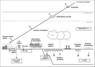 Illustration for article titled 10 Ways Geoengineering Could Save the World